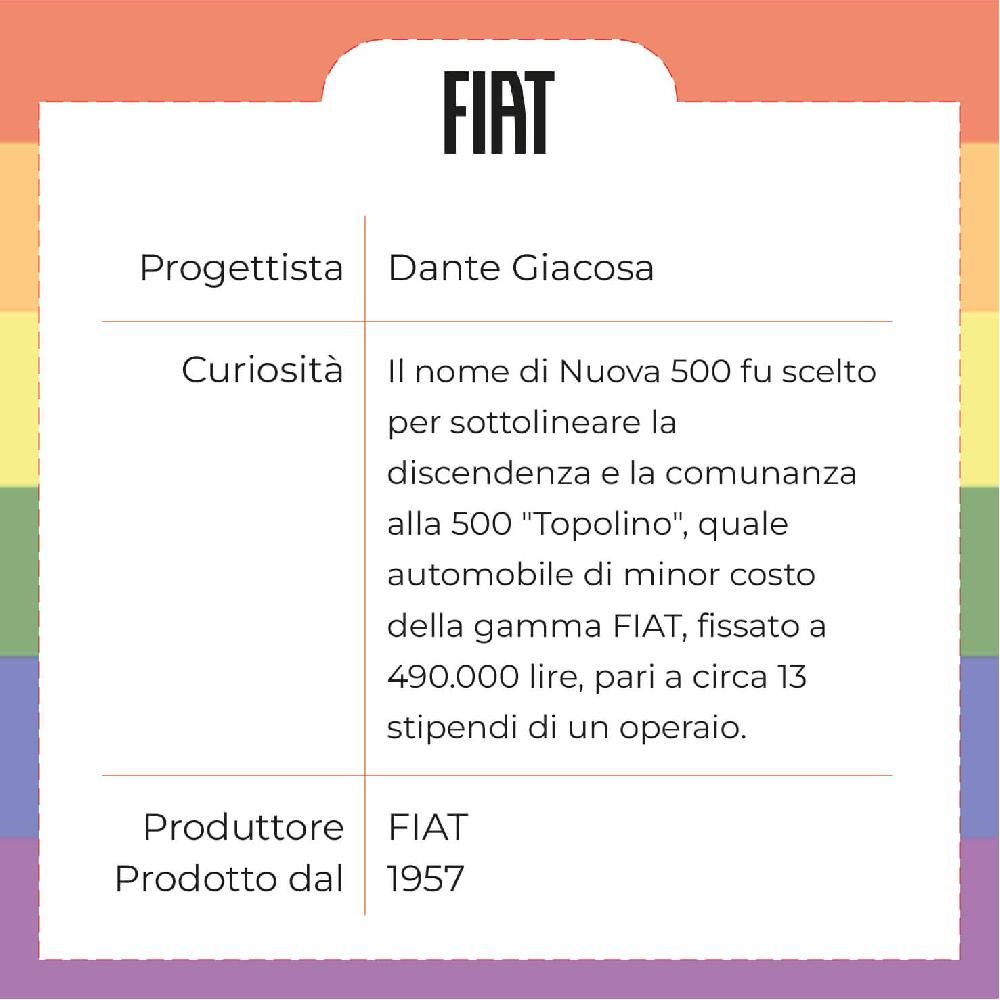 Sbam Design Vassoio 500 – Baci all’italiana Novità